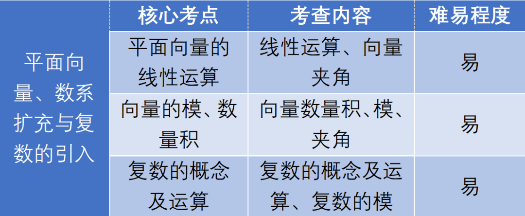 高考数学核心模块【归纳总结】备考备课最佳帮手! 第10张