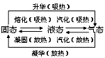 【中考 • 名师讲堂】物理|与时俱进 高效复习 第3张