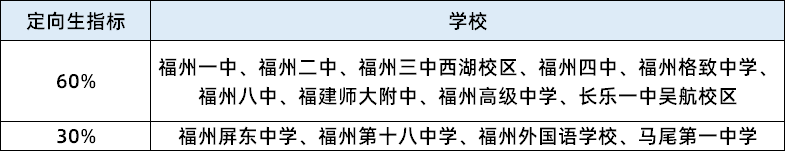 【中考必看】2024福州政策变化速懂:对今年中考有哪些影响? 第5张