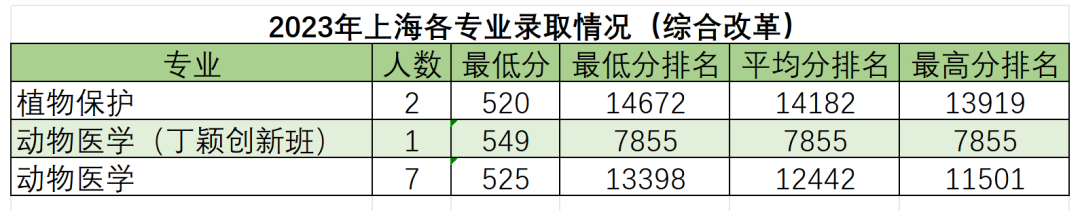 高考倒计时50天,多少分能读“双一流”华南农业大学? 第14张