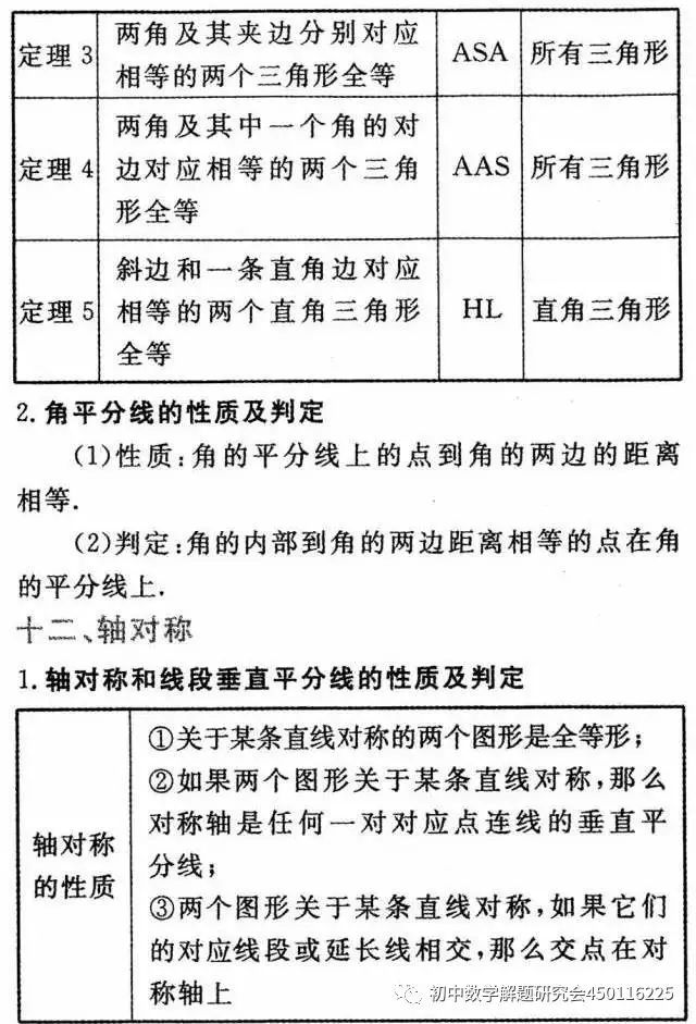 收藏:最全中考数学重要公式定理 第10张