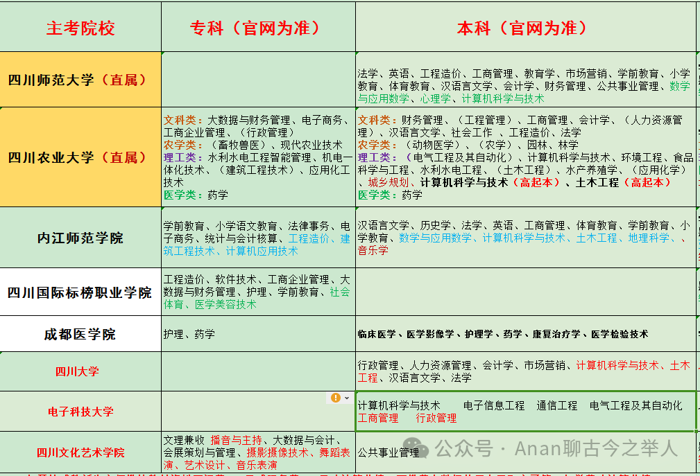 2024四川成人高考招生简章! 第1张