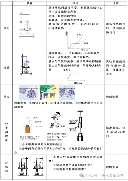 【中考 • 名师讲堂】物理|与时俱进 高效复习 第8张