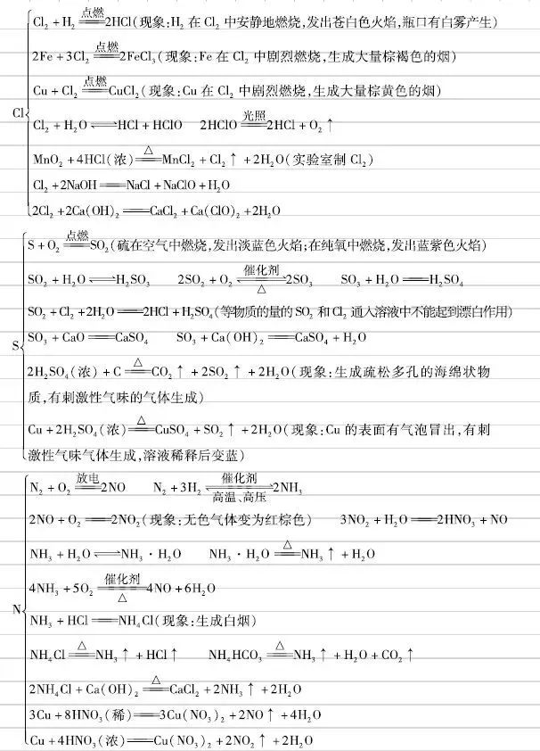 高考化学:元素及其化合物核心知识,方程式+现象 第3张