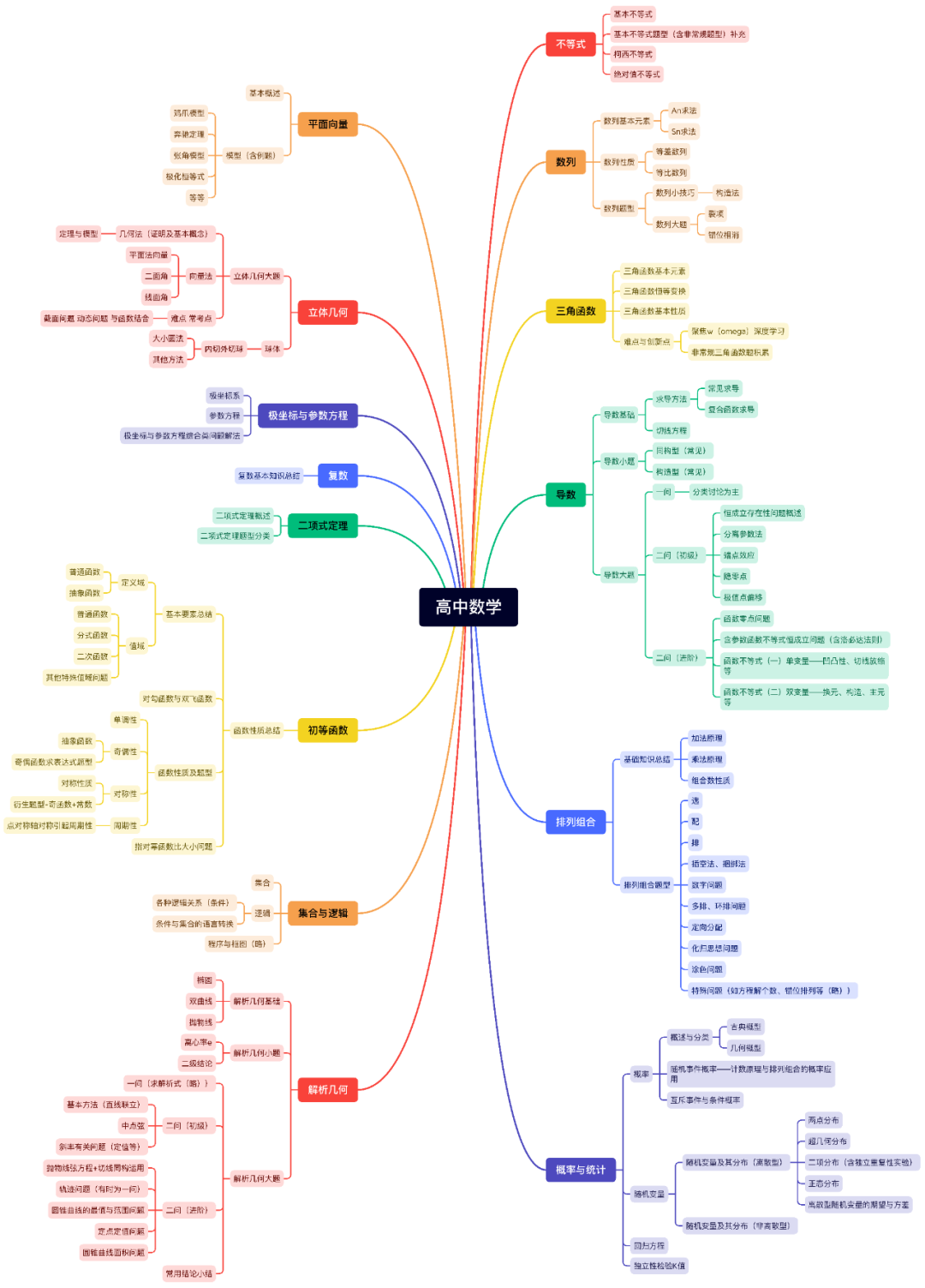 高考数学148分经验分享——教会你高中数学该怎么学! 第8张