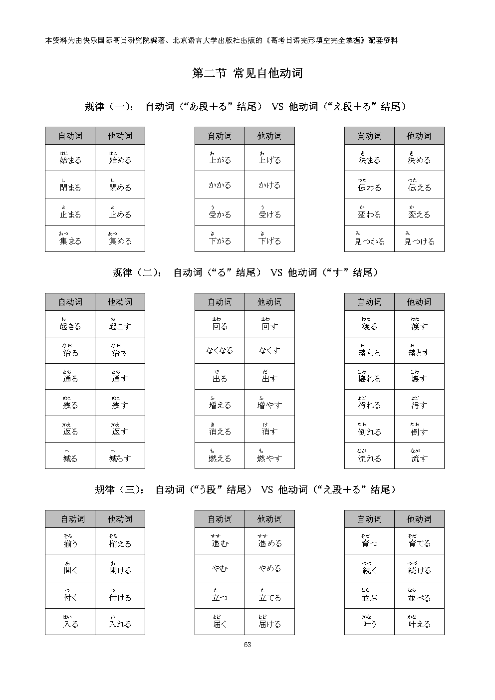 集赞送书!《高考日语完形填空完全掌握》上市! 第50张