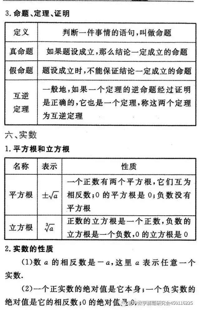 收藏:最全中考数学重要公式定理 第5张