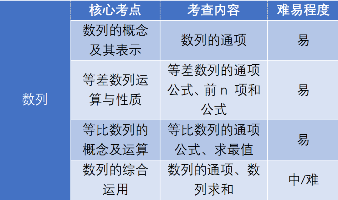 高考数学核心模块【归纳总结】备考备课最佳帮手! 第11张