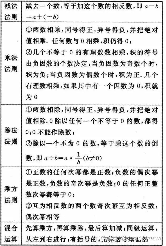 收藏:最全中考数学重要公式定理 第1张