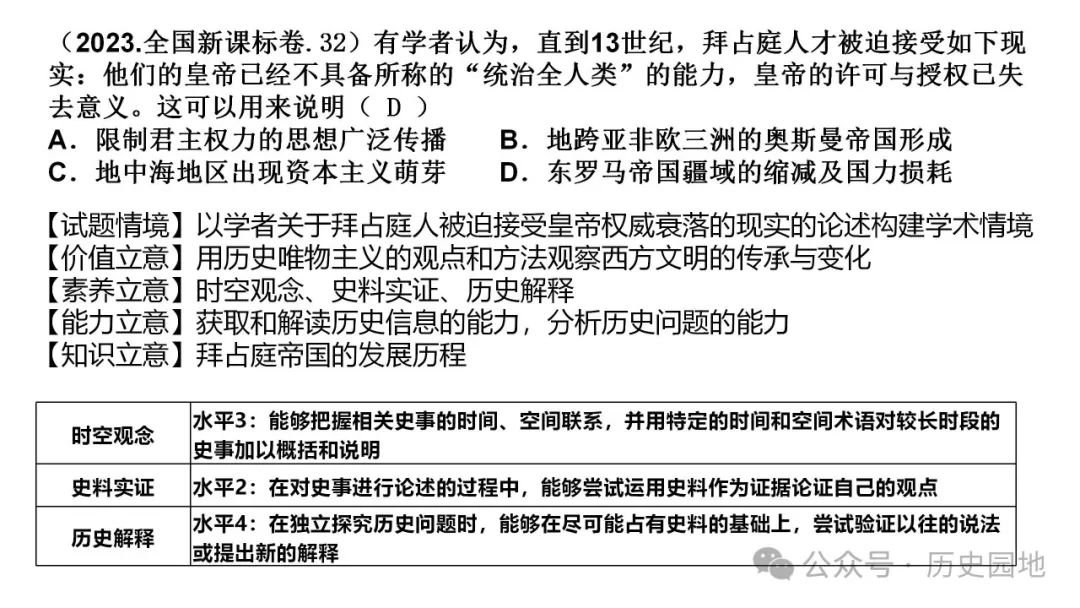 名师指导 | 王育明:2025届高考世界古代史课标解读、考情分析与复习建议 第40张