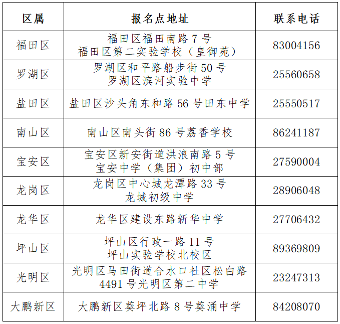 详解深圳2024年中考政策!22问22答! 第4张