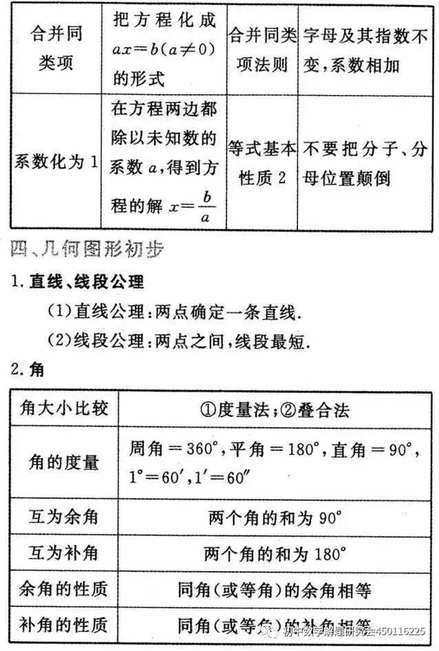 收藏:最全中考数学重要公式定理 第3张