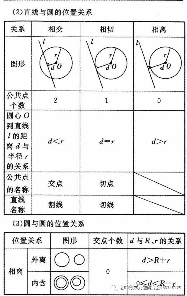 收藏:最全中考数学重要公式定理 第25张