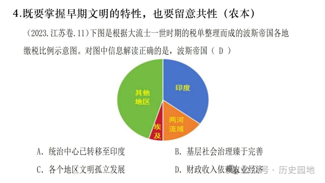 名师指导 | 王育明:2025届高考世界古代史课标解读、考情分析与复习建议 第28张