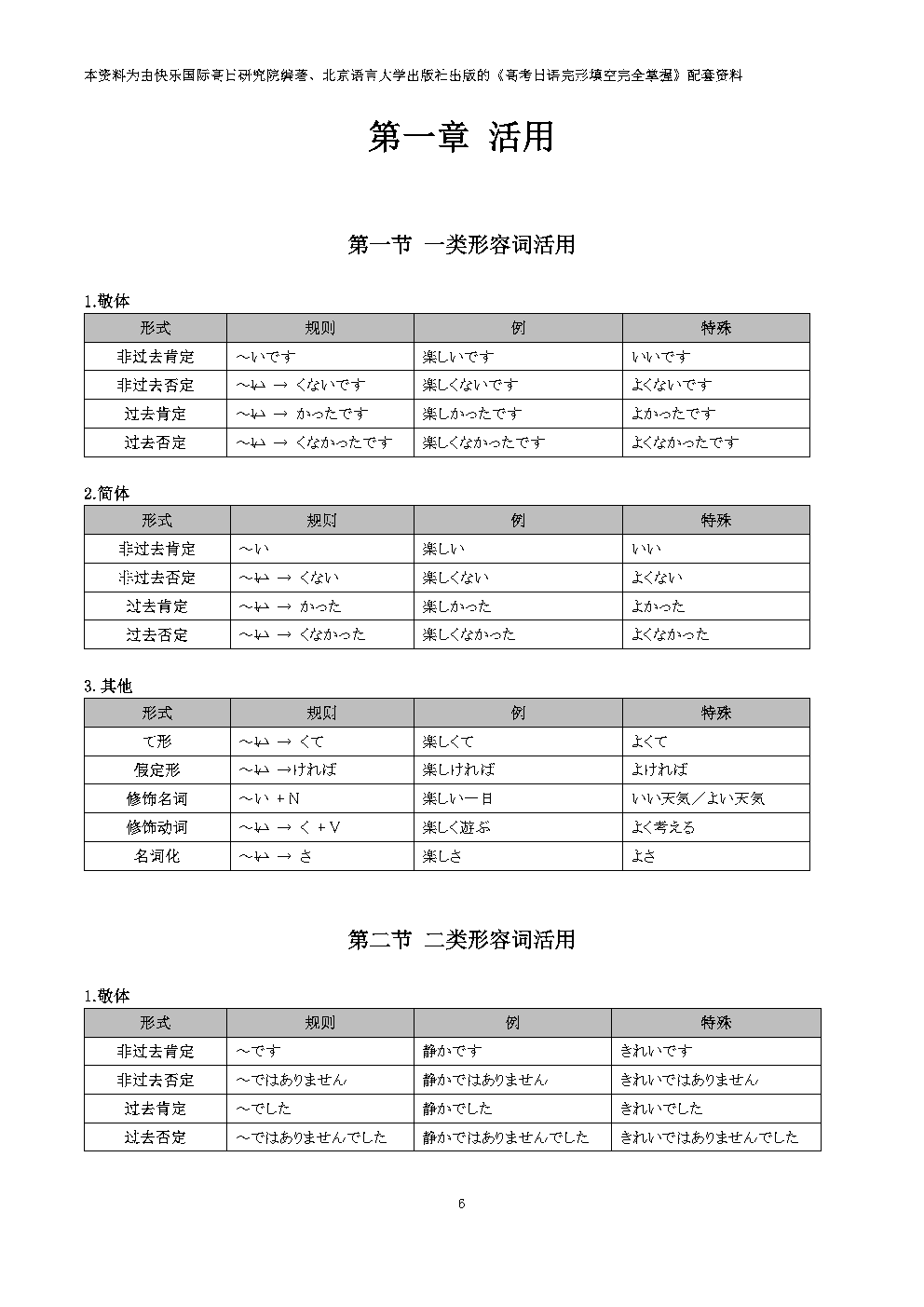 集赞送书!《高考日语完形填空完全掌握》上市! 第43张