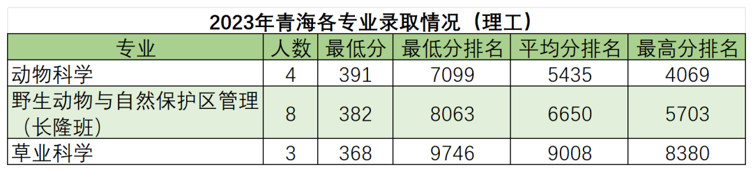 高考倒计时50天,多少分能读“双一流”华南农业大学? 第31张