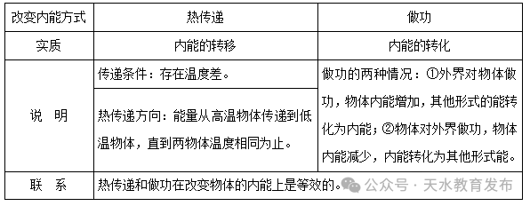 【中考 • 名师讲堂】物理|与时俱进 高效复习 第6张