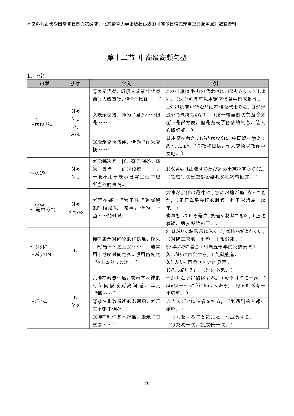 集赞送书!《高考日语完形填空完全掌握》上市! 第48张