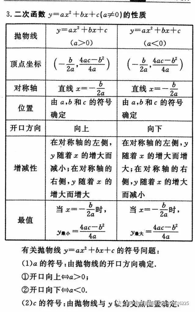 收藏:最全中考数学重要公式定理 第21张