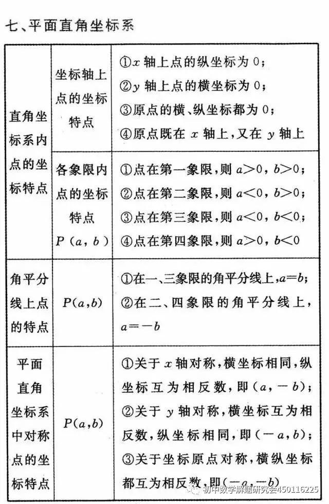 收藏:最全中考数学重要公式定理 第6张