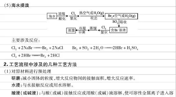 高考化学:元素及其化合物核心知识,方程式+现象 第8张