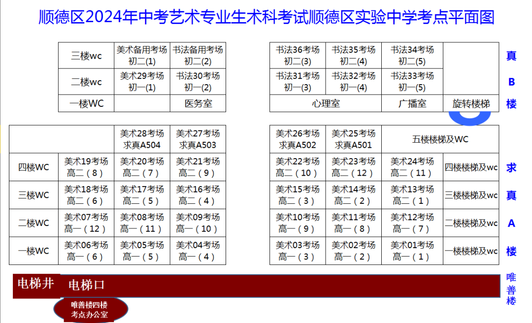 顺德区2024年中考艺术类专业生术科考试须知 第6张