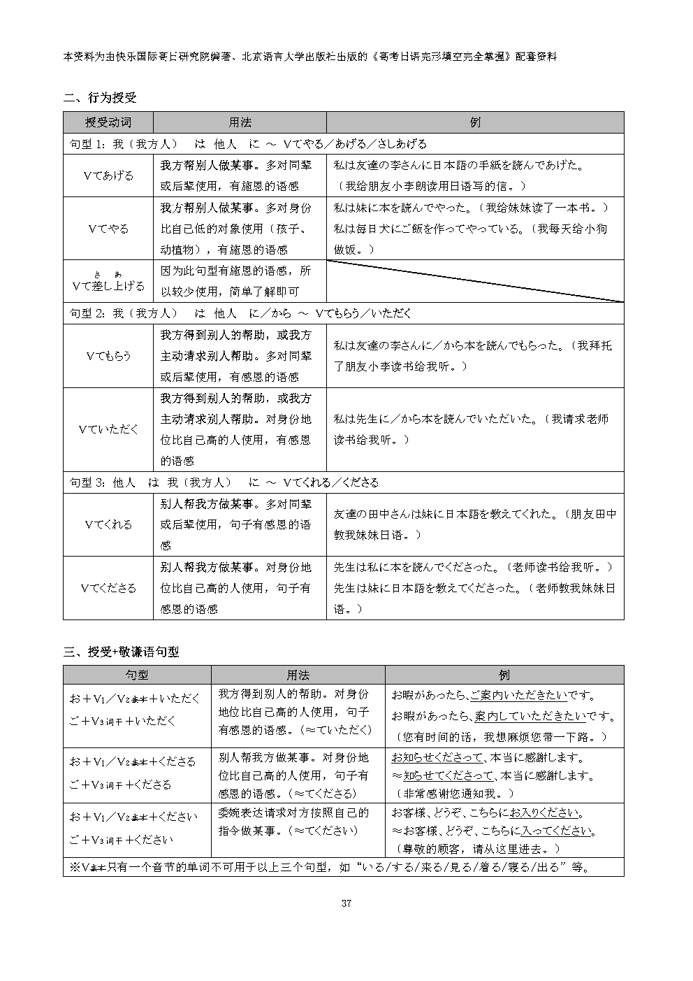 集赞送书!《高考日语完形填空完全掌握》上市! 第47张