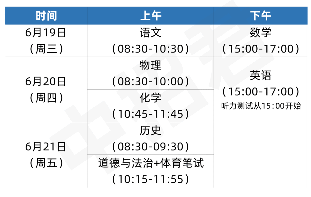 【中考必看】2024福州政策变化速懂:对今年中考有哪些影响? 第2张