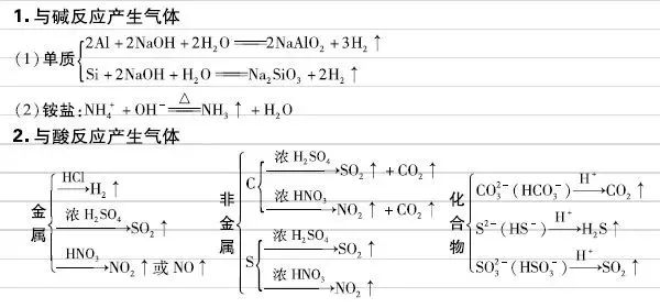 高考化学:元素及其化合物核心知识,方程式+现象 第4张