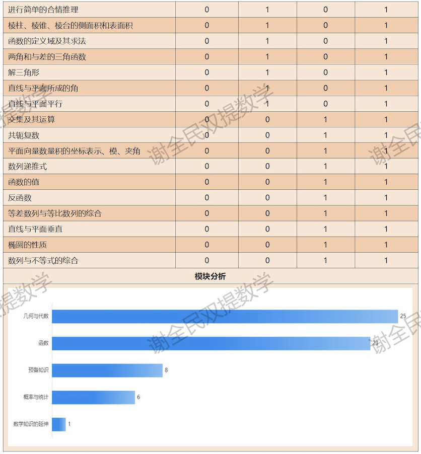 重磅!单科为王的时代来了!高考数学成绩优秀直接被985锁定! 第10张