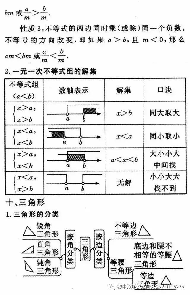 收藏:最全中考数学重要公式定理 第8张