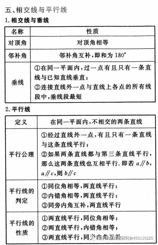 收藏:最全中考数学重要公式定理 第4张