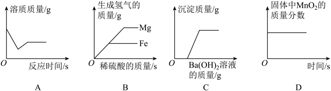 中考真题| 2023年黑龙江省龙东地区中考化学真题(原卷版)(附打印版) 第9张