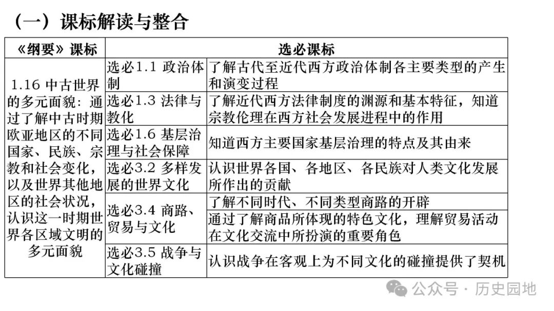 名师指导 | 王育明:2025届高考世界古代史课标解读、考情分析与复习建议 第34张