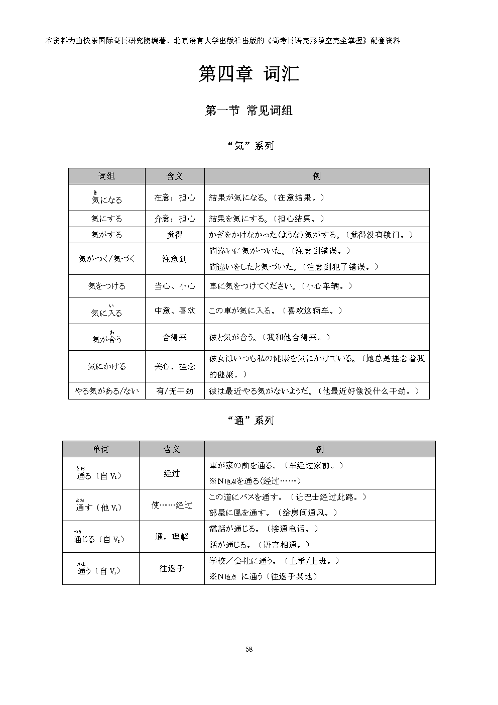 集赞送书!《高考日语完形填空完全掌握》上市! 第49张