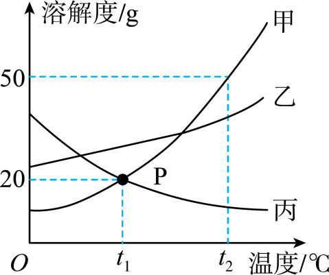 中考真题| 2023年黑龙江省龙东地区中考化学真题(原卷版)(附打印版) 第10张