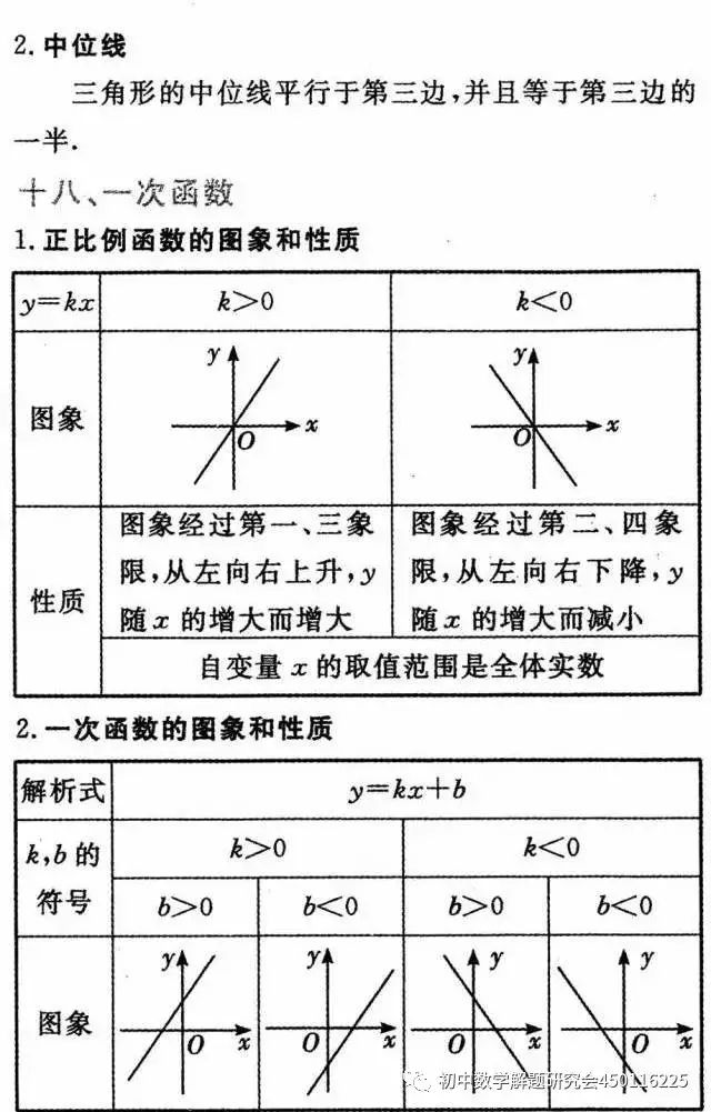 收藏:最全中考数学重要公式定理 第16张