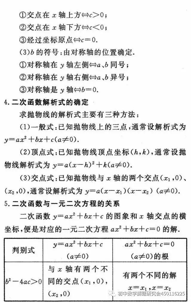 收藏:最全中考数学重要公式定理 第22张