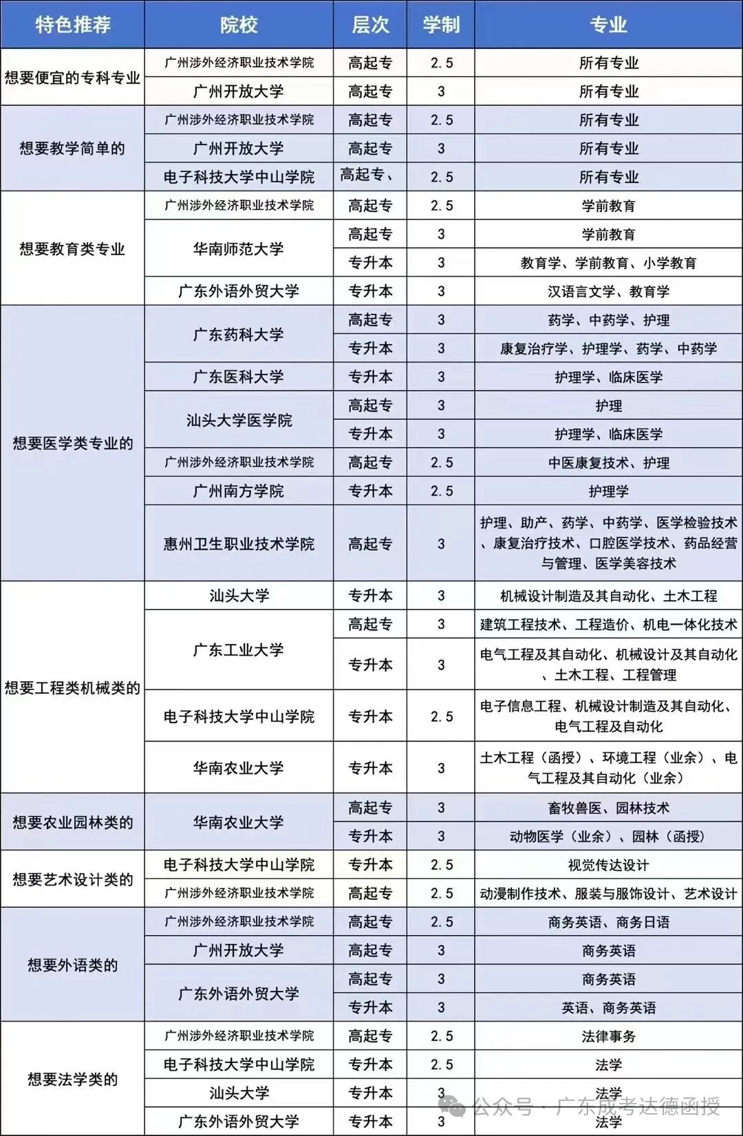 2024年成人高考 | 查询录取学籍 第3张