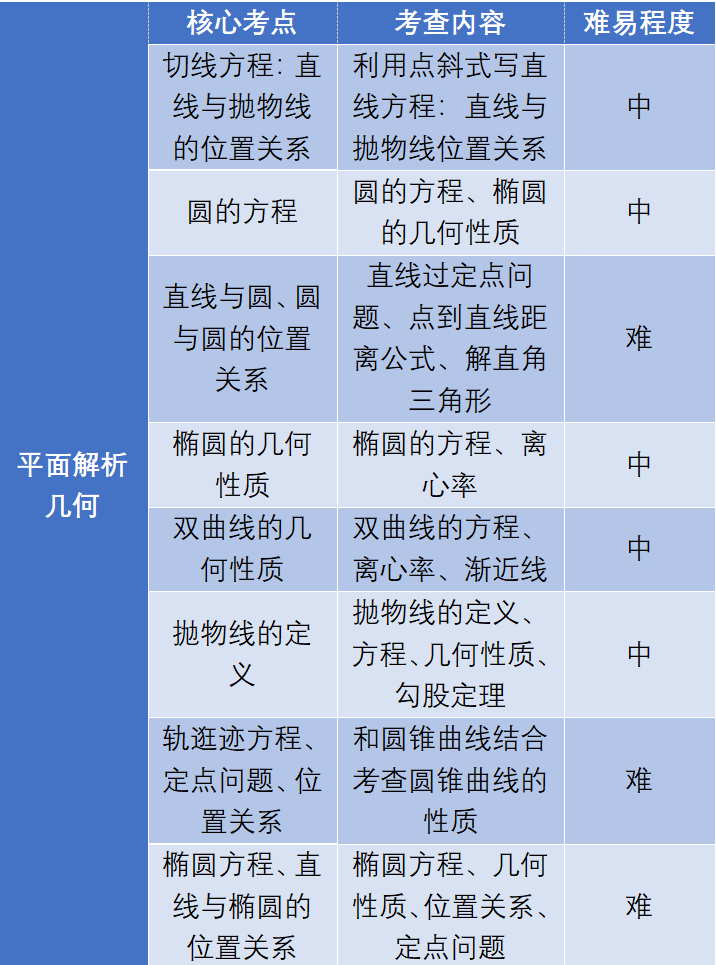 高考数学核心模块【归纳总结】备考备课最佳帮手! 第13张