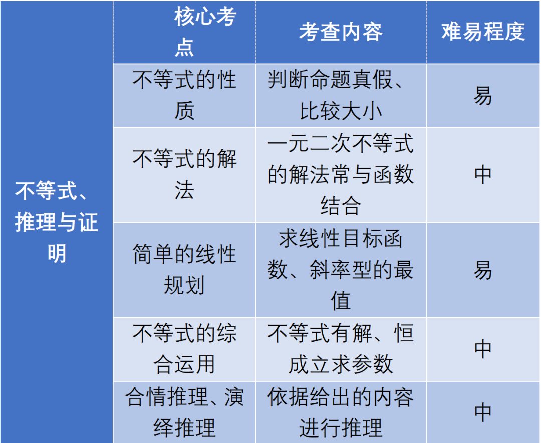 高考数学核心模块【归纳总结】备考备课最佳帮手! 第14张