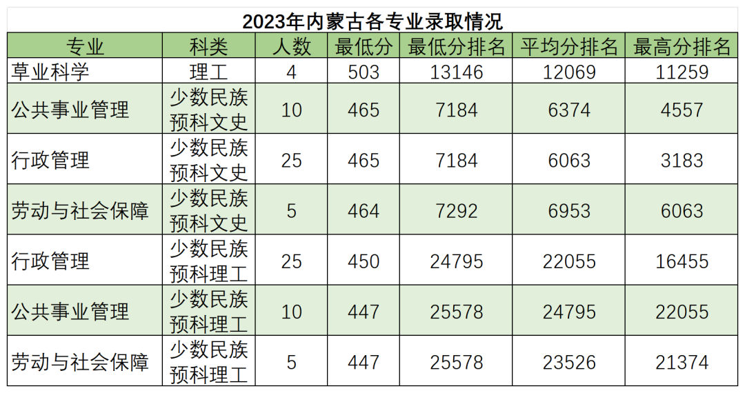 高考倒计时50天,多少分能读“双一流”华南农业大学? 第10张