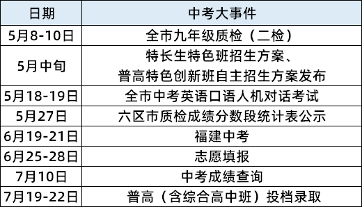 【中考必看】2024福州政策变化速懂:对今年中考有哪些影响? 第1张