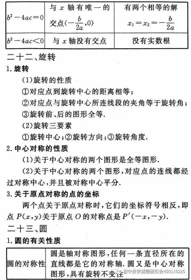 收藏:最全中考数学重要公式定理 第23张