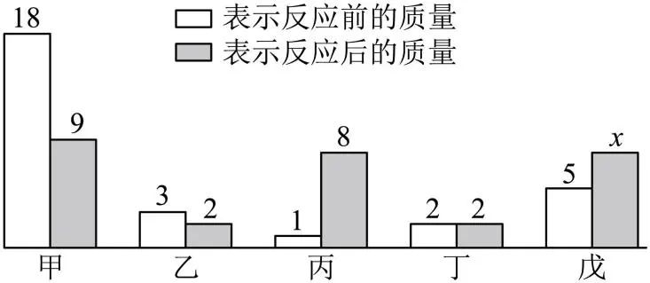 中考真题| 2023年黑龙江省龙东地区中考化学真题(原卷版)(附打印版) 第8张