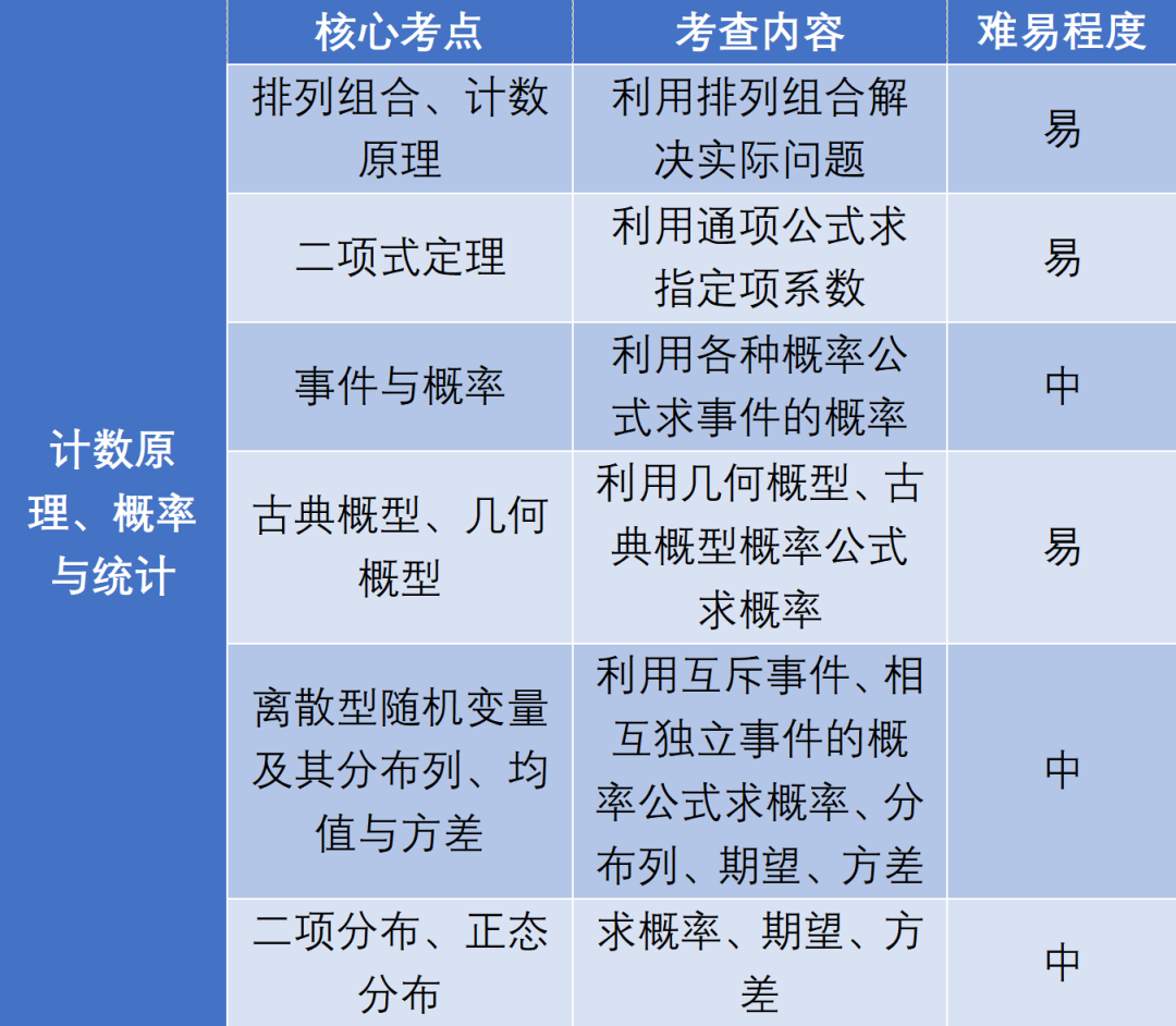 高考数学核心模块【归纳总结】备考备课最佳帮手! 第15张