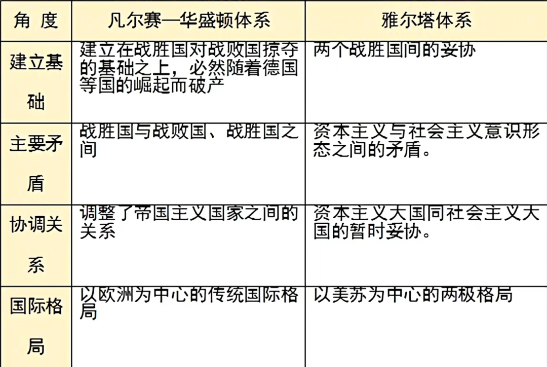 每日一练丨高考倒计时51天《雅尔塔体系》 第10张