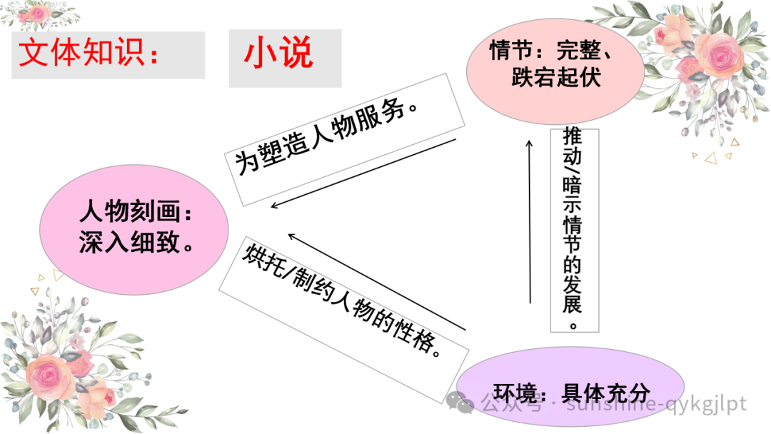 高考语文小说新题型双文本阅读 第9张