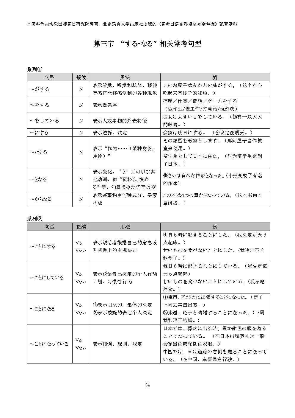 集赞送书!《高考日语完形填空完全掌握》上市! 第46张