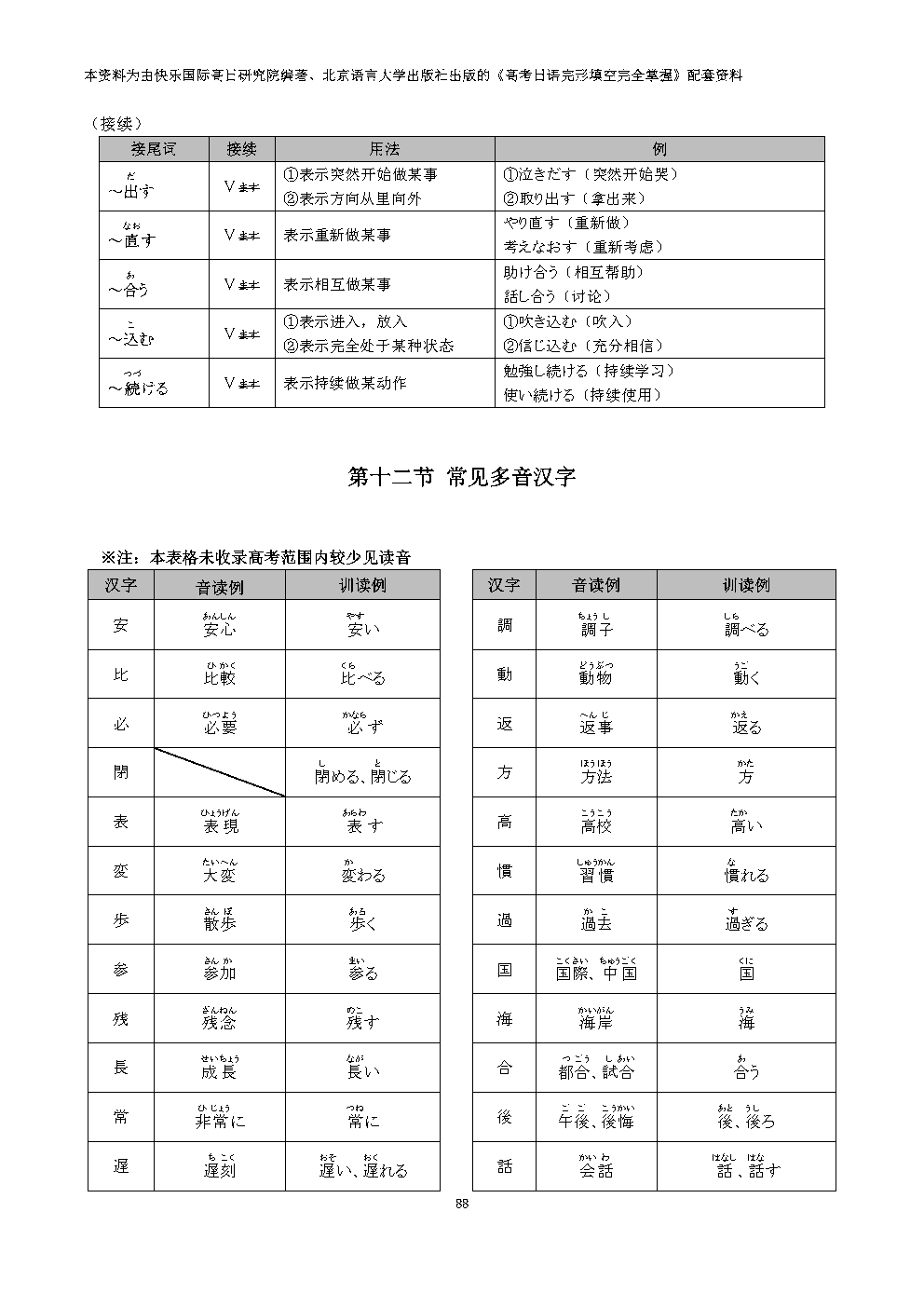 集赞送书!《高考日语完形填空完全掌握》上市! 第54张